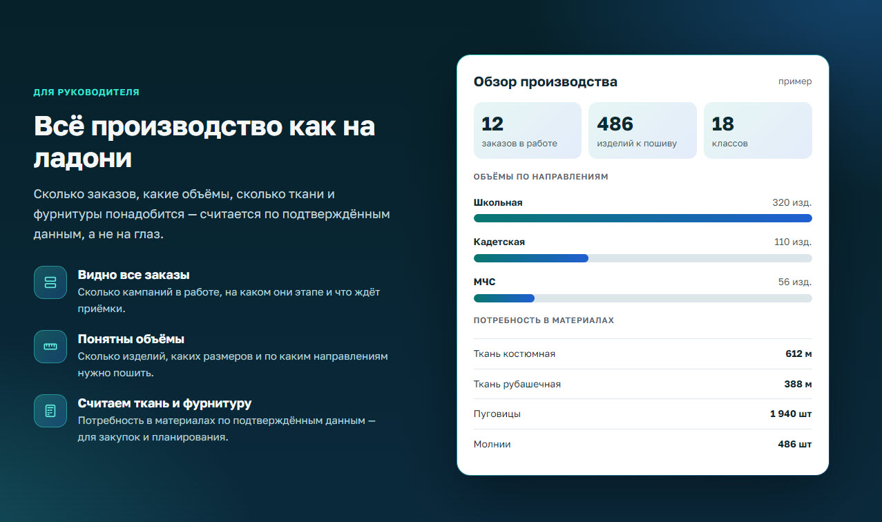 Обзор производства: заказы в работе, изделия к пошиву, классы и потребность в материалах.